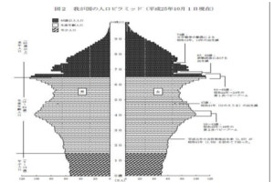 相沢こうたの使命