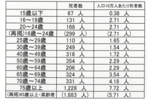 相沢こうたの使命