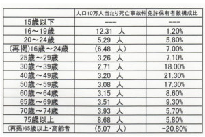 相沢こうたの使命