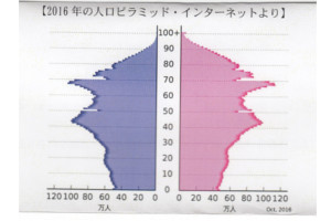 相沢こうたの使命