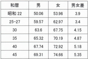 相沢耕太議員